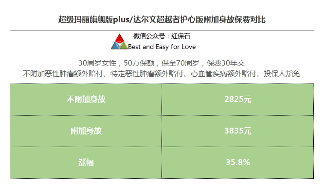 保费对比.gif