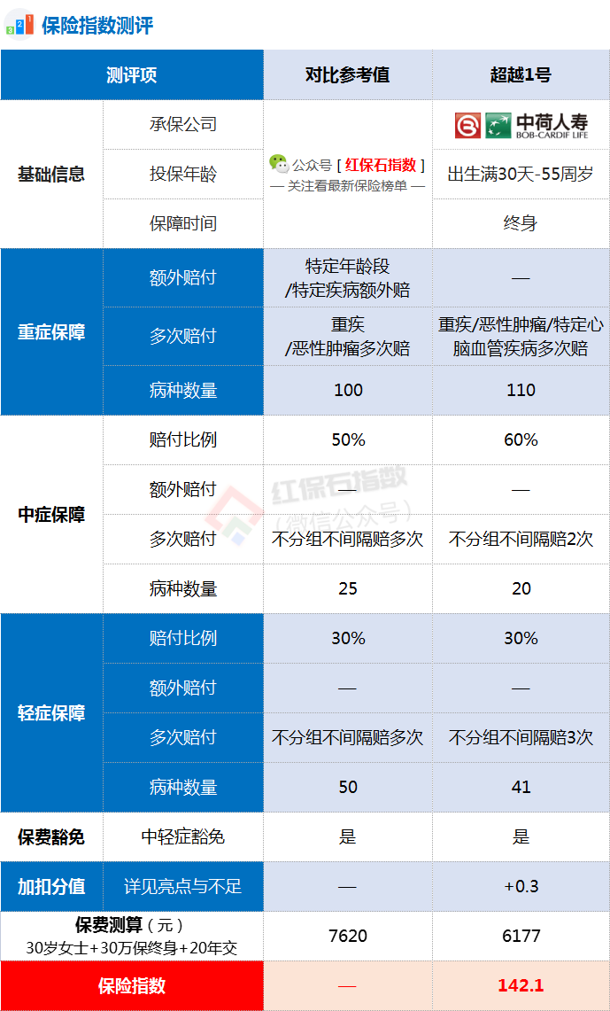 超越1号.png
