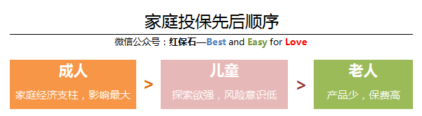 家庭投保先后顺序.png