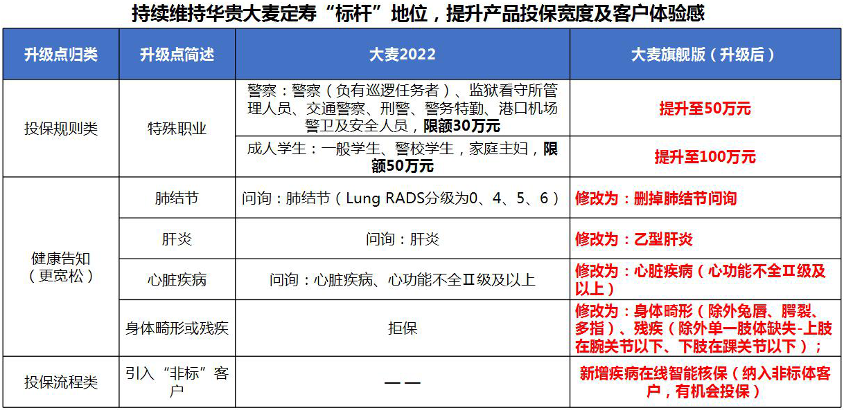大麦旗舰版核保宽松.png