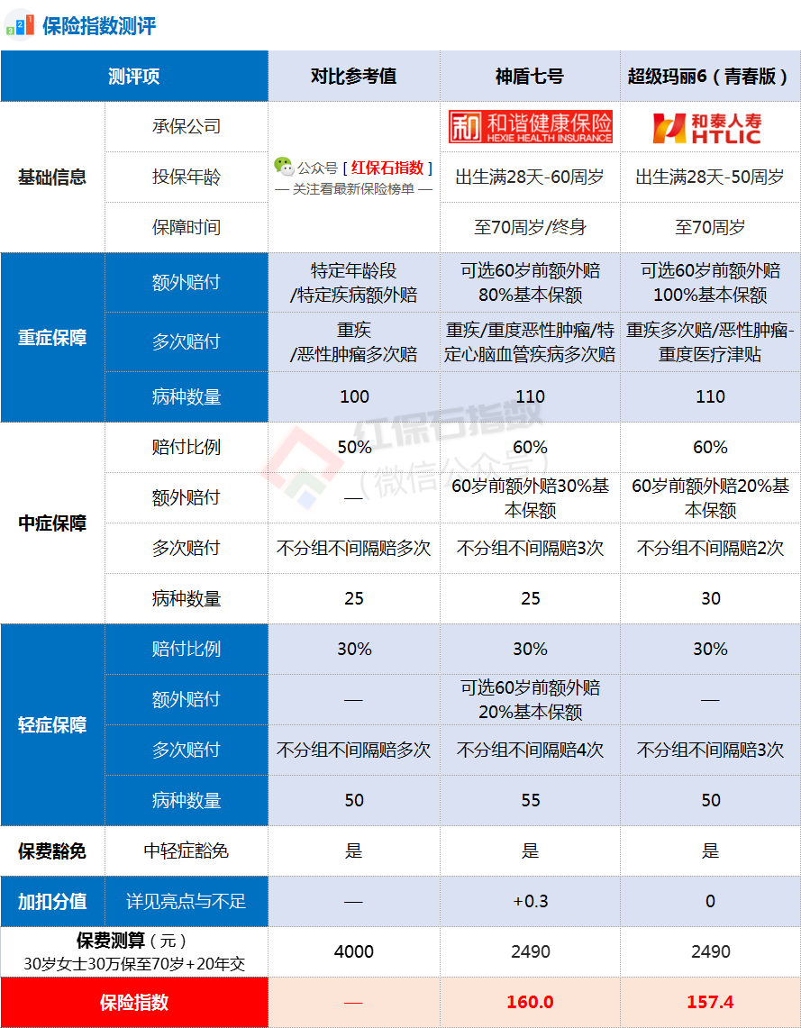 神盾7号vs超级玛丽6.png