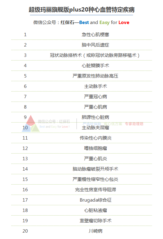 20种心血管疾病.png