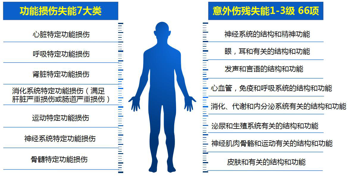 失能收入2.png