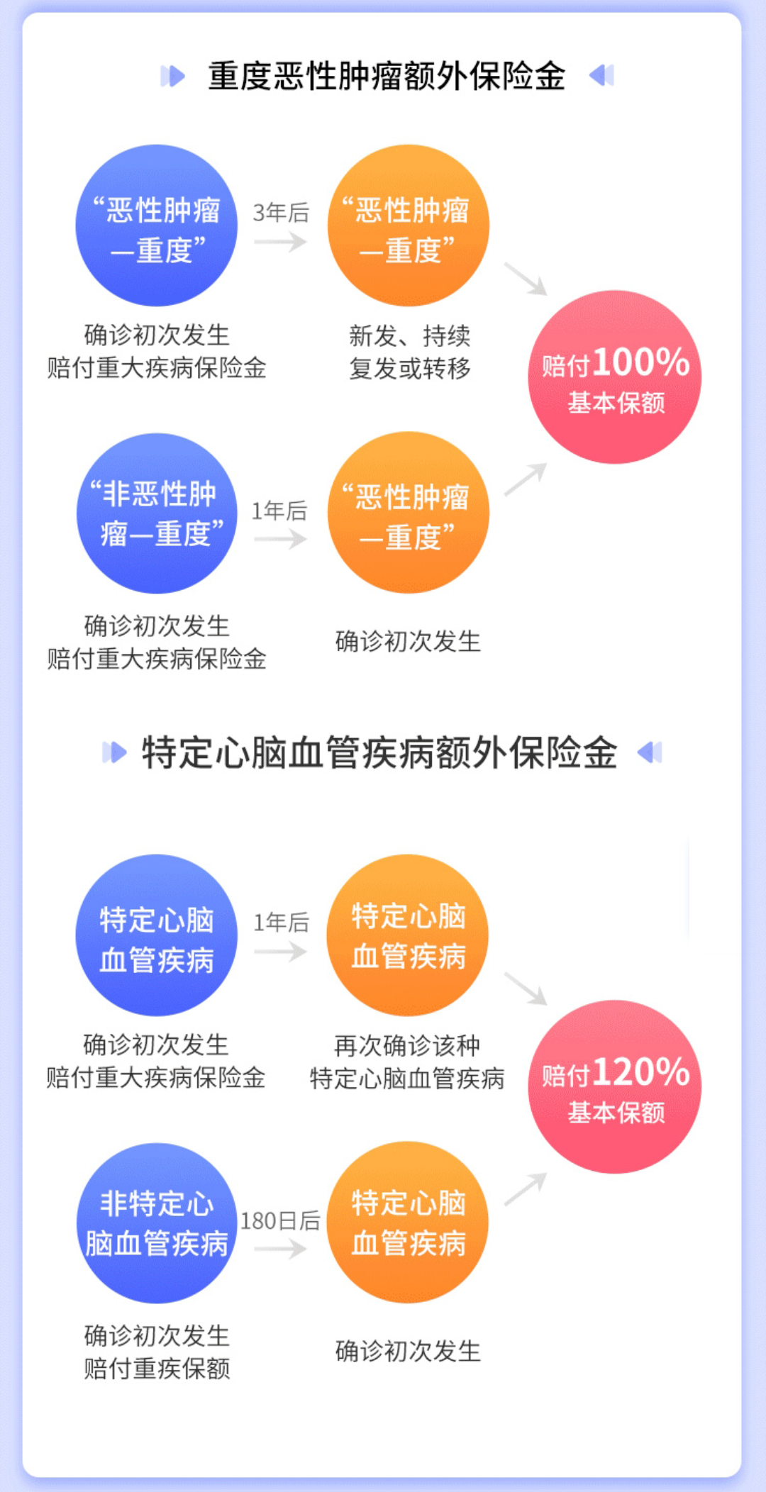 神盾7可选责任.png