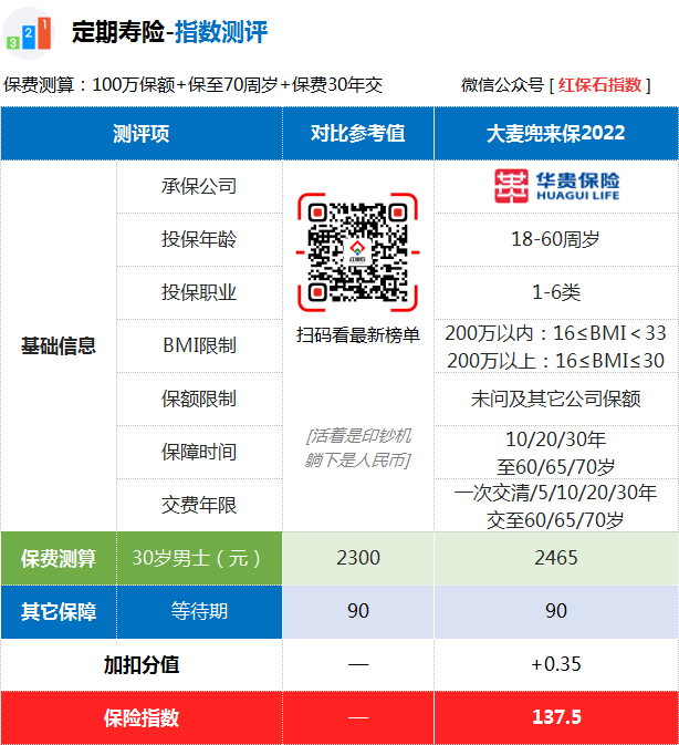 大麦兜来保2022.png