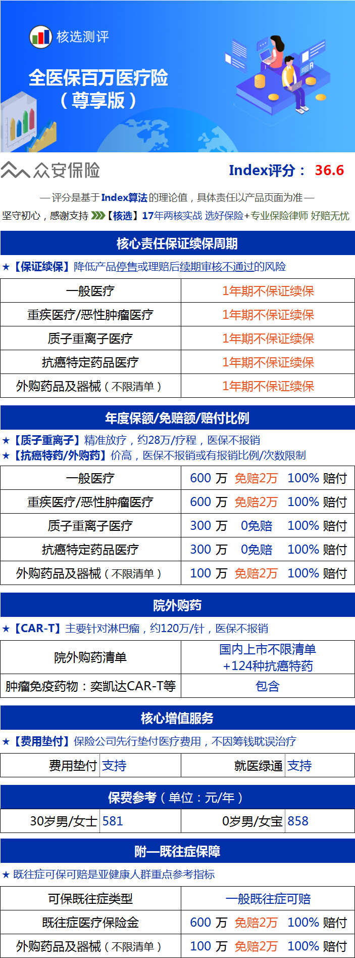全医保（尊享版）.png